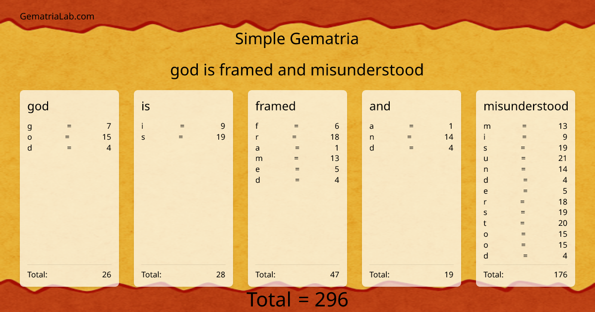 god is framed and misunderstood in simple Gematria